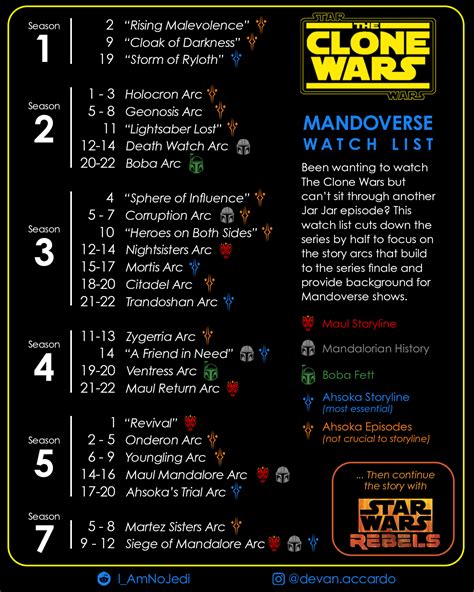 best clone wars watch guide|essential clone wars watch list.